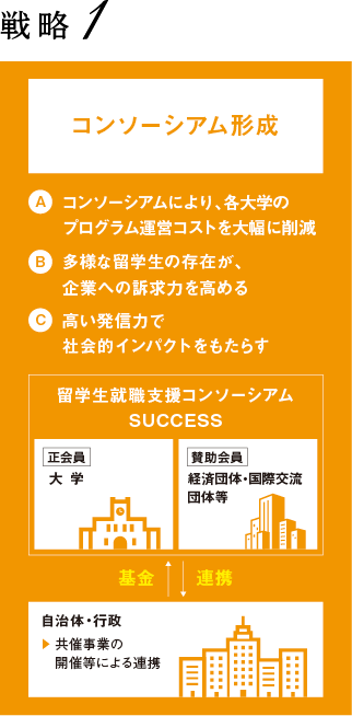戦略1