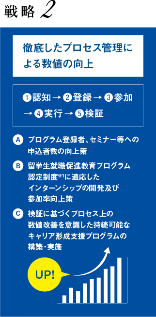 戦略2