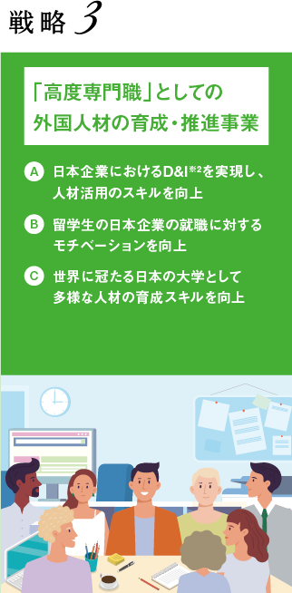 戦略3