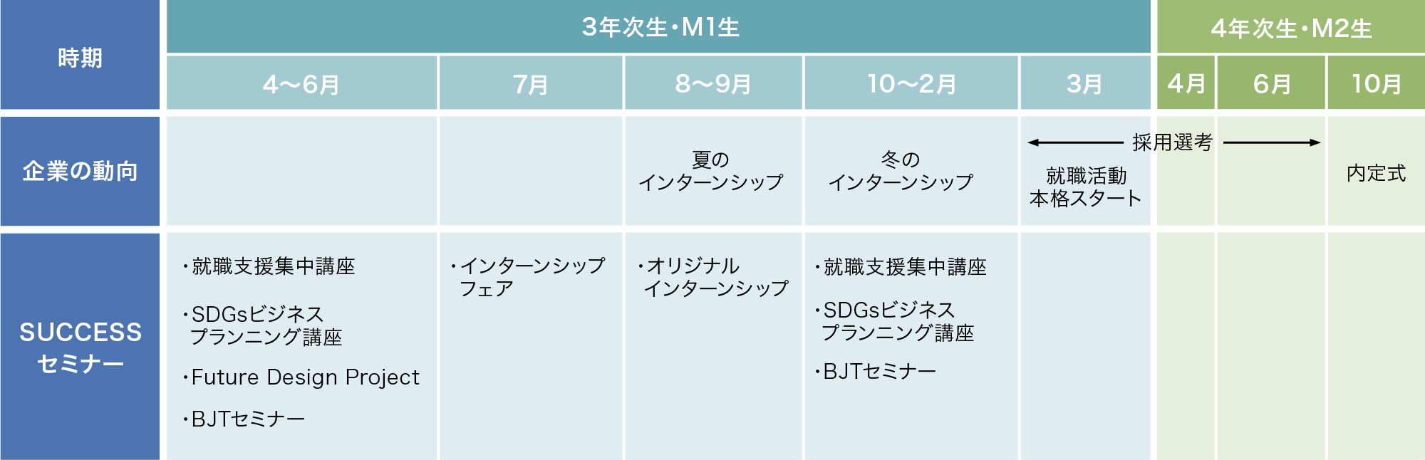 『3年次生・M1生』/『4年次生・M2生』