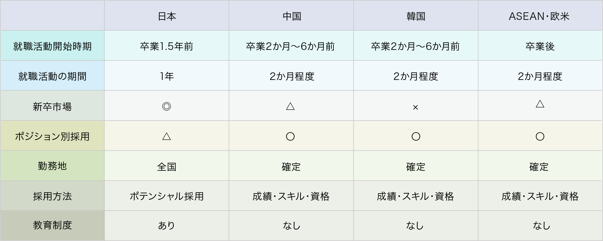 日本と海外の就職活動