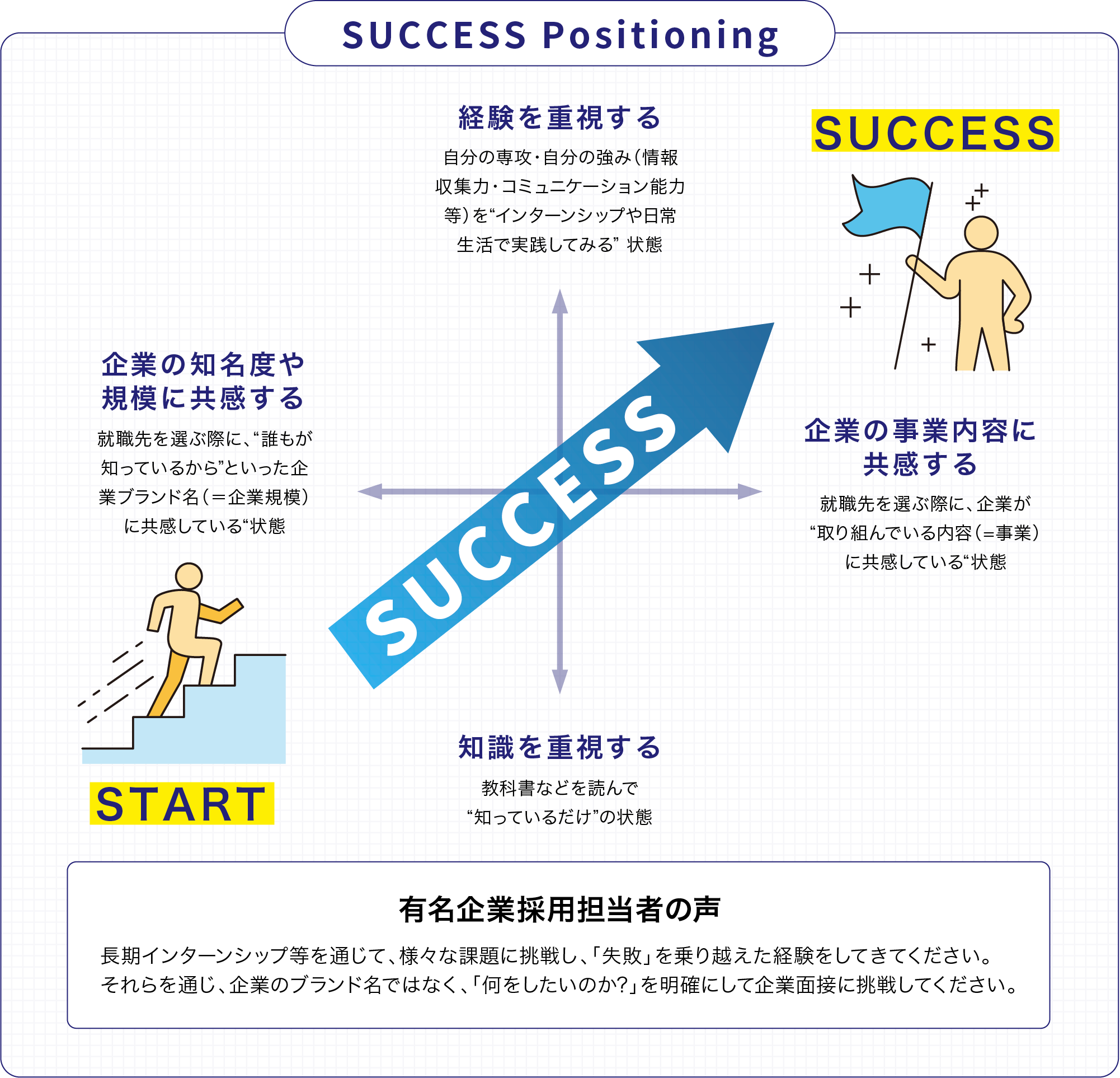 SUCCESS Positioning