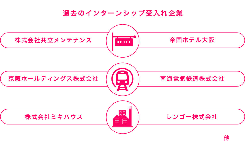 過去のインターンシップ受入れ企業